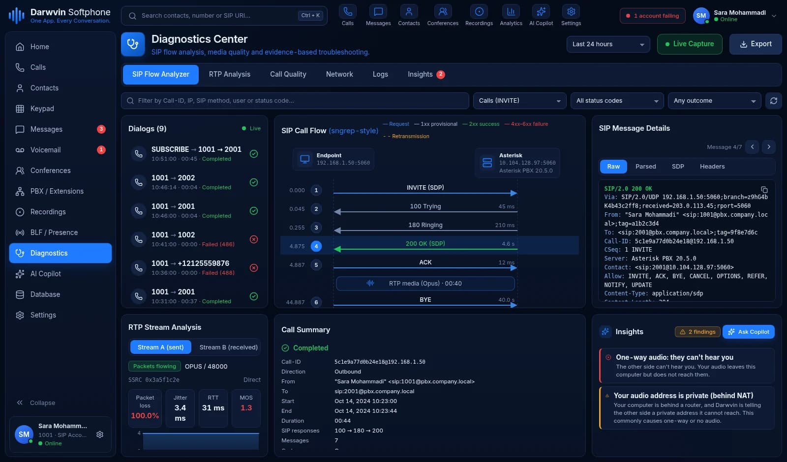 Diagnostics Center with a list of SIP dialogs, a ladder diagram of INVITE, 100 Trying, 180 Ringing, 200 OK, ACK and BYE, the raw SIP message, RTP stream analysis and insights about one-way audio behind NAT.