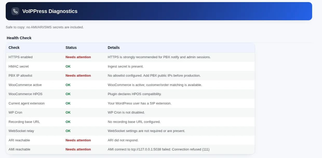 بررسی سلامت VoIPPress با فهرست بررسی‌های HTTPS، فهرست مجاز PBX، WooCommerce، WebSocket، ARI و AMI